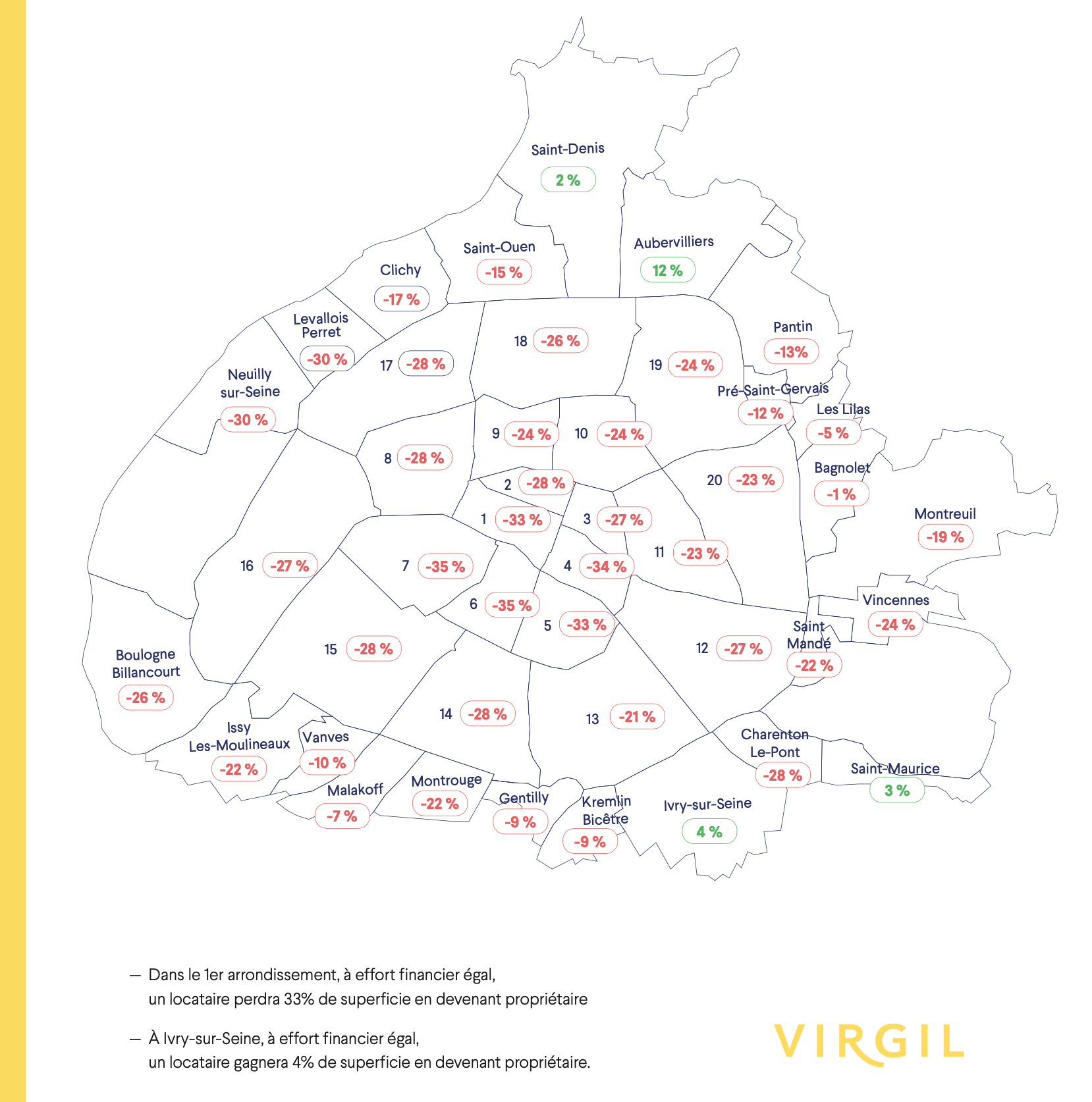 La carte parisienne des écarts de surface entre les biens immobiliers à l'achat et à la location 
