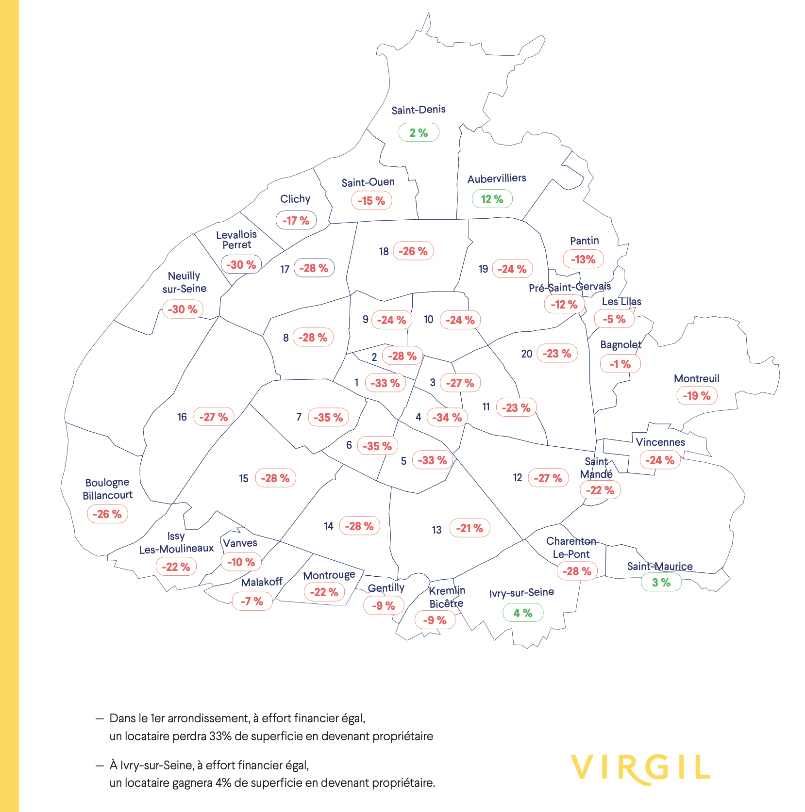 Ouest immobilier neuf