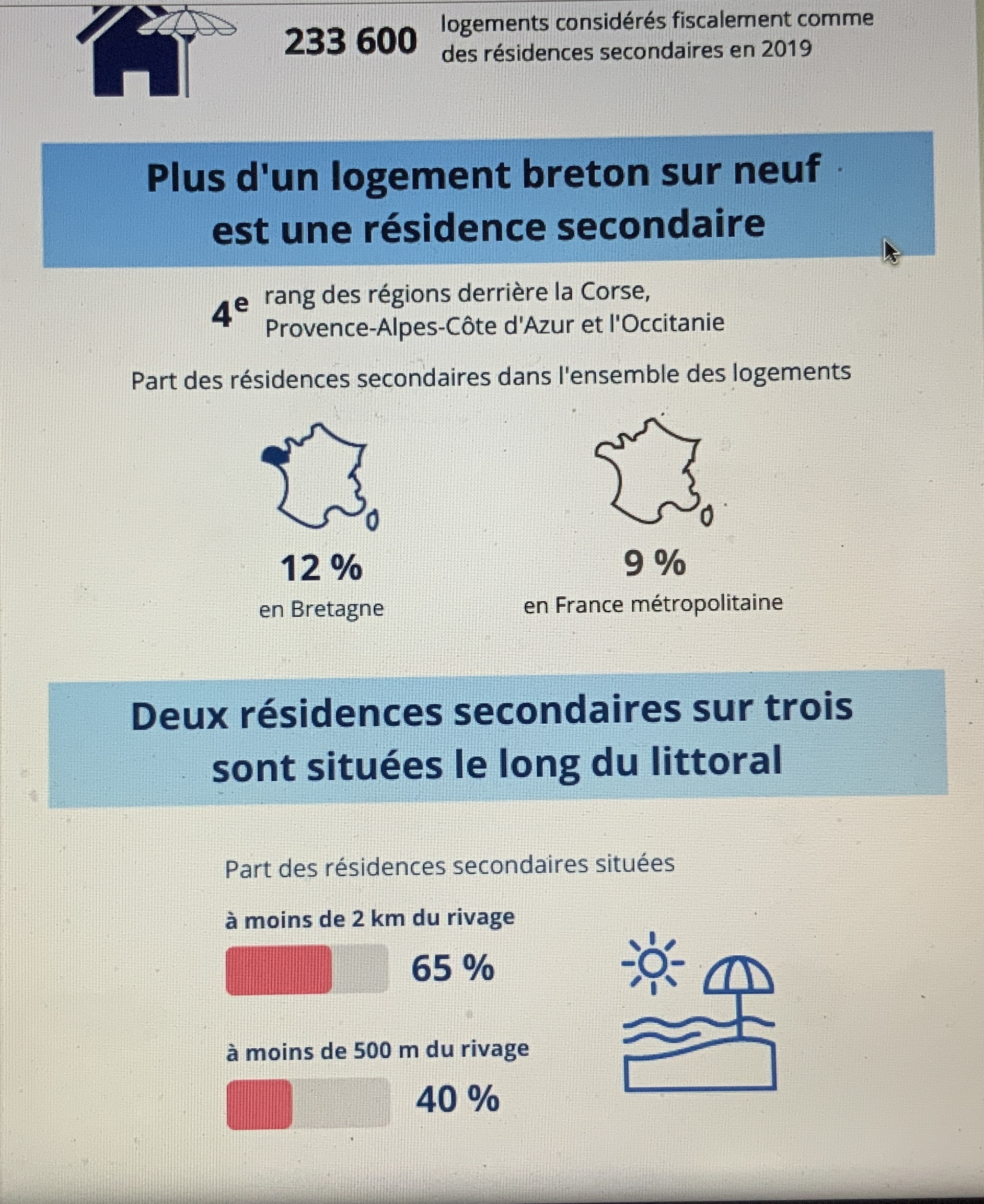 Ouest immobilier neuf