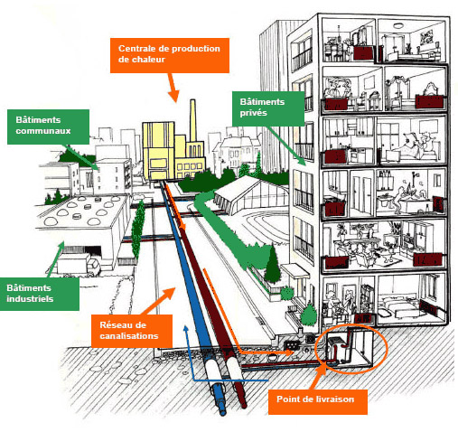 Schéma du réseau chaleur Centre Loire