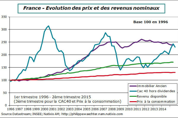 Ouest immobilier neuf